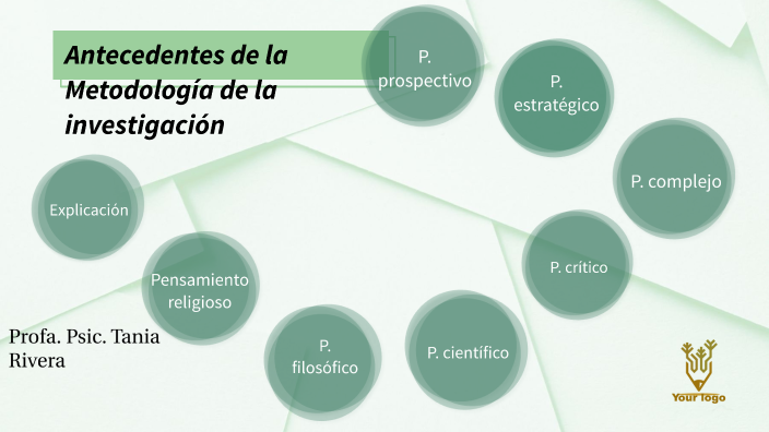 Antecedentes de la metodología by Tania Valeria Vázquez Rivera on Prezi