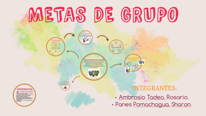 METAS DE GRUPO by Rosario Ambrosio