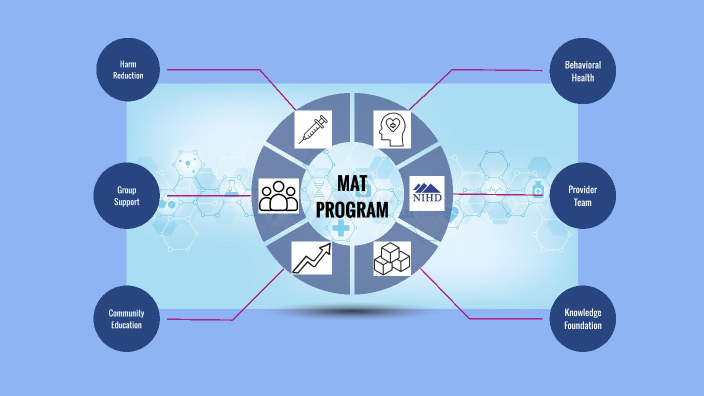 MAT Program by Anne Gosh on Prezi