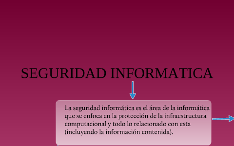 Seguridad Informatica by maria del pilar lopez rodriguez on Prezi
