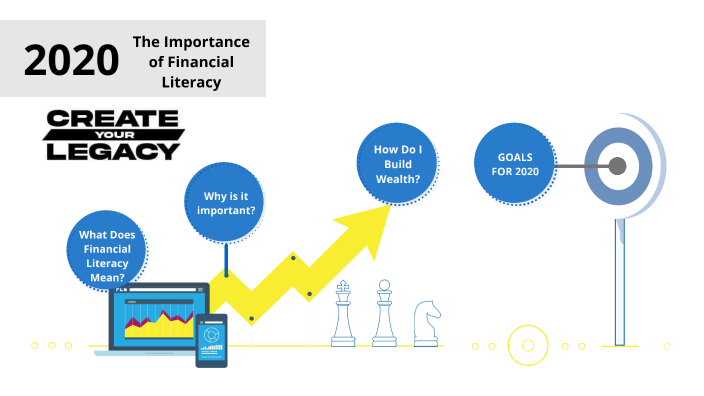 The Importance of Financial Literacy by Nicole da Silva on Prezi