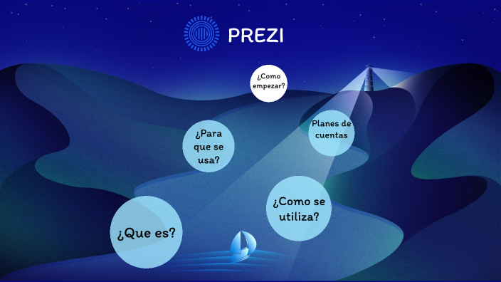 Prezi by Valeria Lopez on Prezi