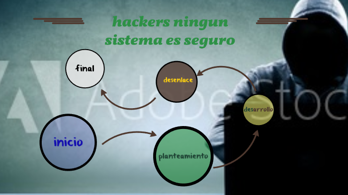 hackers ningún sistema es seguro by Xiomara Yaneth Cruz Paez on Prezi