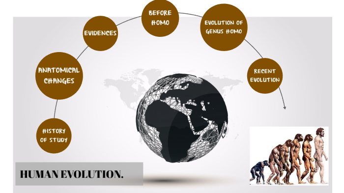 HUMAN EVOLUTION by Anubhuti Sarkar on Prezi