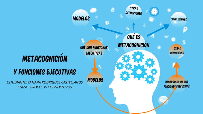 METACOGNICÍON Y FUNCIONES EJECUTIVAS by tatiana roca on Prezi Next