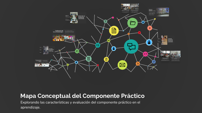 Mapa Conceptual del Componente Práctico by Tatiana Mendez on Prezi
