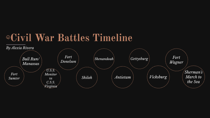 Civil War Battles Timeline by Alexia Rivera on Prezi