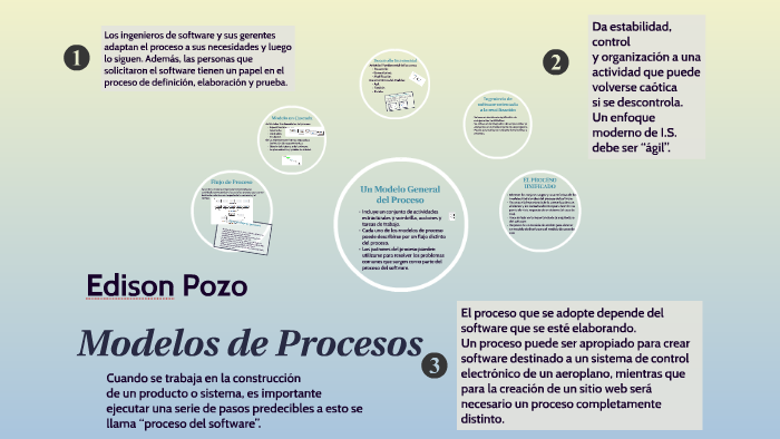 Modelos de procesos - Análisis de Requerimientos by Eddy Pozo