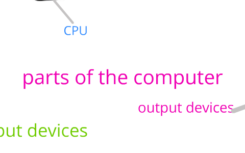 parts of the computer by Giselle Villarreal on Prezi