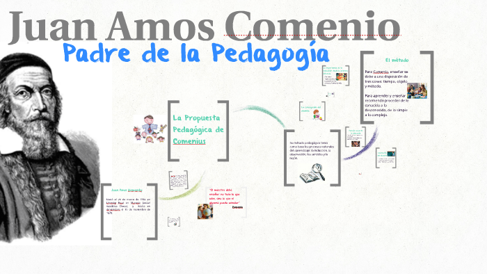 Juan Amós Comenio by Anahi Arias on Prezi
