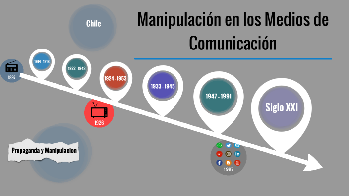 Manipulación en los Medios de Comunicación by ignacio enrique on Prezi