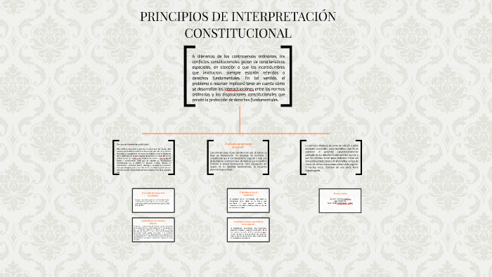 PRINCIPIOS DE INTERPRETACIÓN CONSTITUCIONAL By Luis Fernando Rojas ...