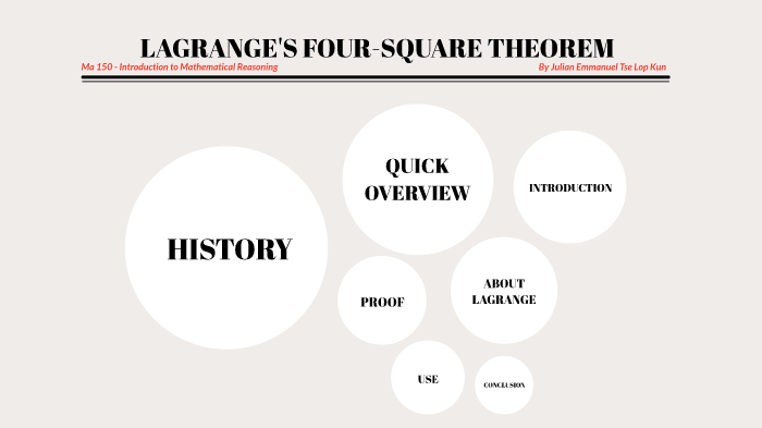 Lagrange's Four-Square Theorem by Julian TSE