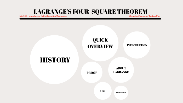 LAGRANGE'S FOUR SQUARE THEOREM  Theorems, Lagrange theorem, Number theory