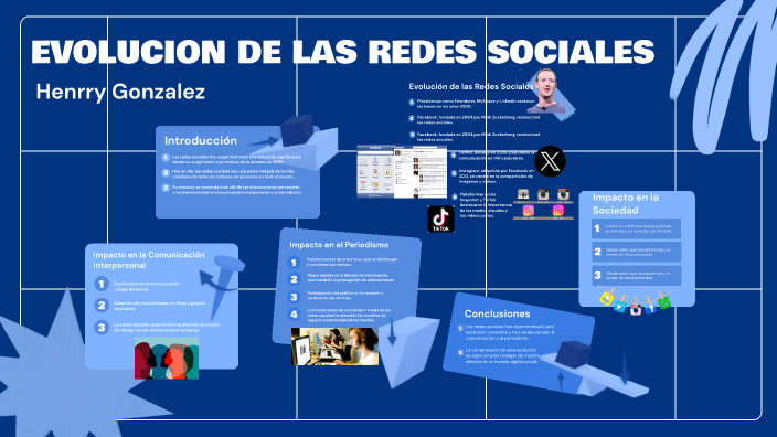 Evolucion de las Redes Sociales by Henrry de los Santos on Prezi