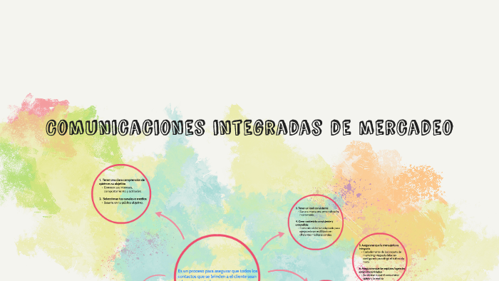 Comunicaciones Integradas De Mercadeo By On Prezi 9721