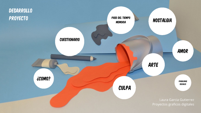 Desarrollo proyecto by laura garcia on Prezi