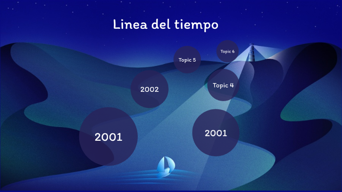 Linea Del Tiempo By Monse Rivera On Prezi