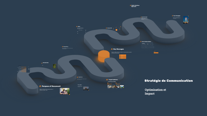 Communication Strategy by Imane Achebour on Prezi