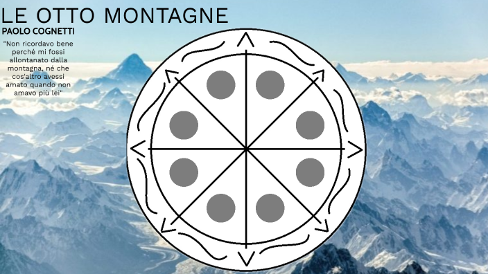 Le otto montagne - P. Cognetti by Elisabetta Leali on Prezi