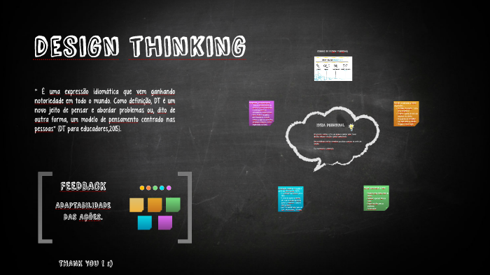 design thinking by KLEBIANE FAÇANHA on Prezi