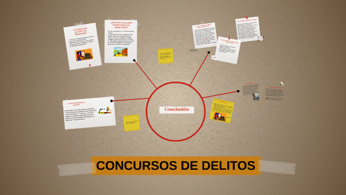 CONCURSOS DE DELITOS by Eva Maria Trujillo on Prezi