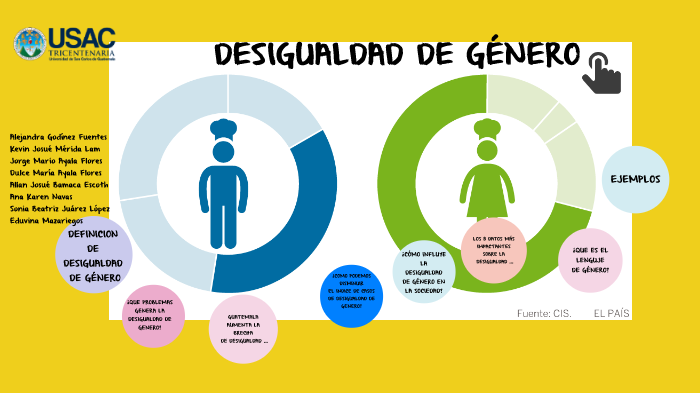 Desigualdad De Género By Alejandra Godinez On Prezi