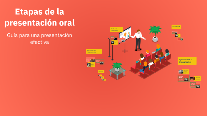 Etapas de la presentación oral by Chuy Cante on Prezi