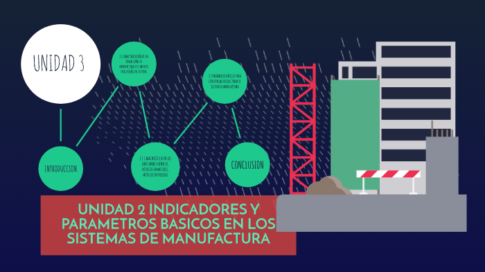 Indicadores Y Parametros Basicos Sistemas De Manufactura prezi.com