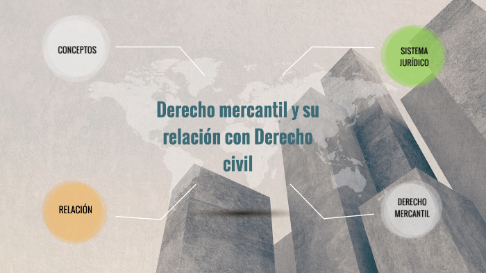 Relación de Derecho mercantil con Derecho civil by Dulce Rodríguez on Prezi