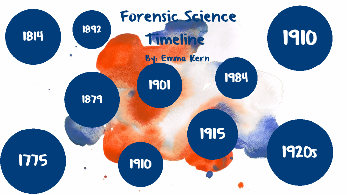 Forensic Science Timeline By Emma Kern On Prezi