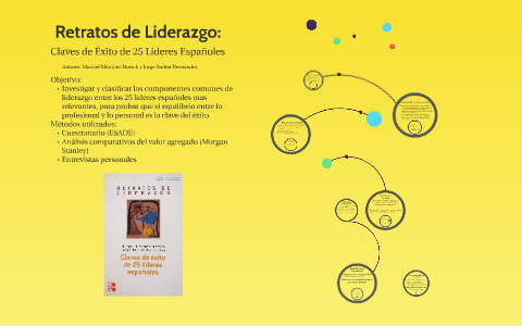 Retratos de Liderazgo by Maria Vilar on Prezi