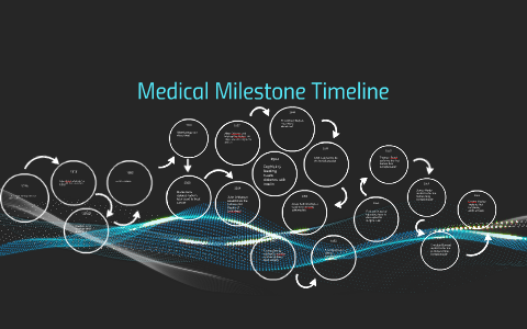 Medical Milestone Timeline by Natasha Sramek on Prezi