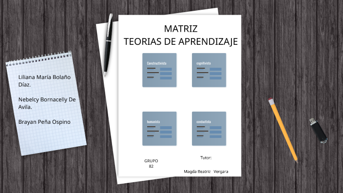 Tarea 3 - Teorias Del Aprendizaje - Grupo 82 By Brayan Peña Ospino On Prezi