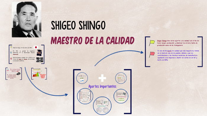 Shigeo Shingo By On Prezi 1075