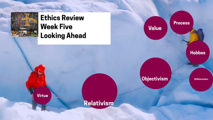Ethics Review by KM Cook on Prezi