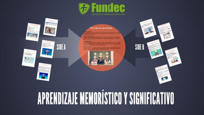 APRENDIZAJE MEMORÍSTICO Y SIGNIFICATIVO by on Prezi