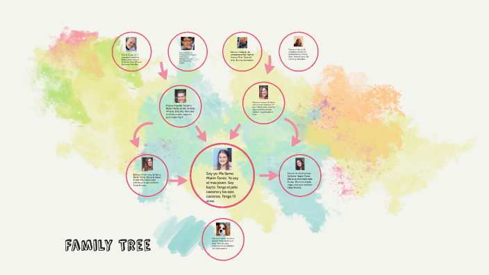 Family Tree Project by M T on Prezi