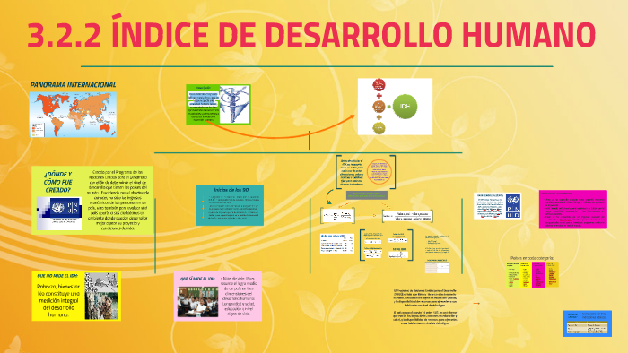 3.2.2 Índice de Desarrollo Humano by Jaime Ávila on Prezi