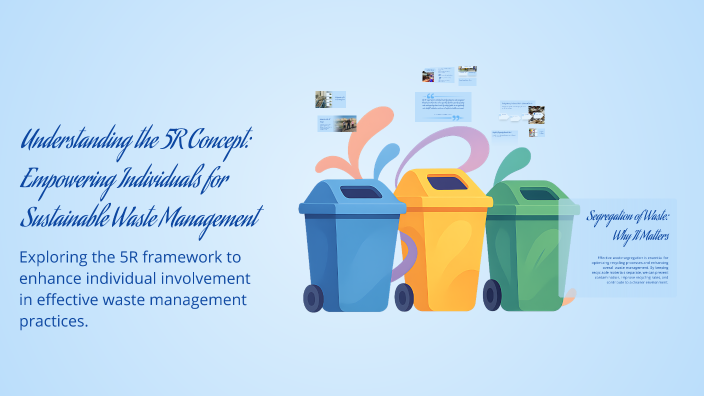 Five R Sustainable Development Understanding the 5R Concept: Empowering Individuals for Sustainable ...