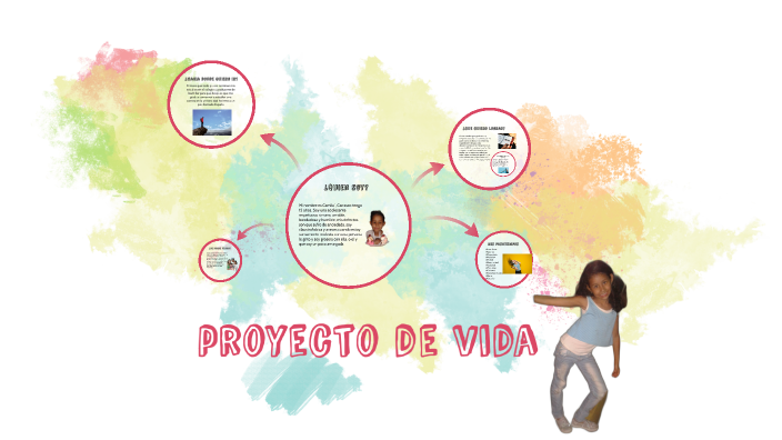 Proyecto de vida by Camila Carrasco on Prezi