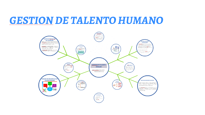 GESTION DE TALENTO HUMANO by vanesa moreno osorio on Prezi