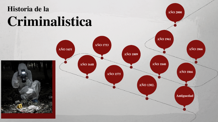 Linea del tiempo de la Historia de la Criminalística by sorangel