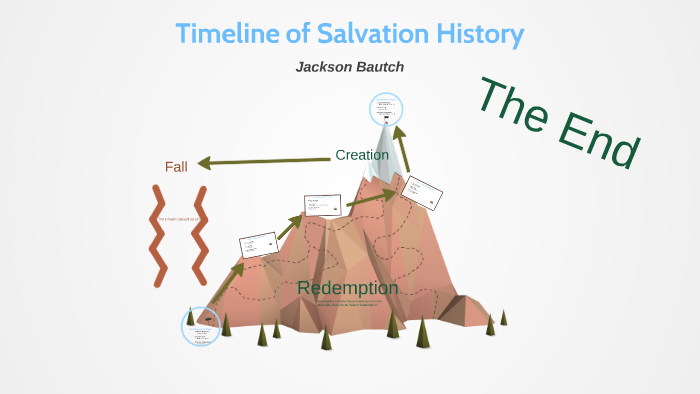 timeline-of-salvation-history-by-jackson-bautch