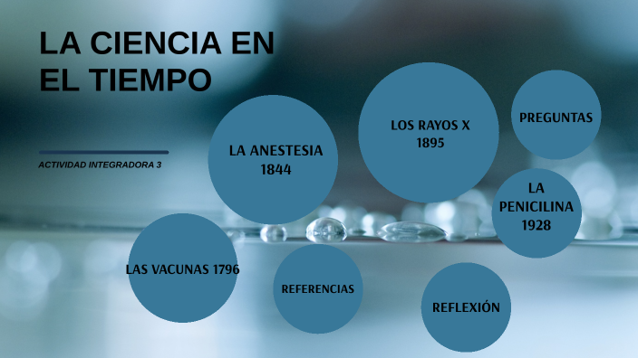 LA CIENCIA EN EL TIEMPO by ELIZABETH MARTINEZ MARTINEZ on Prezi