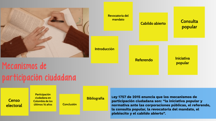 Mecanismos De Participaciòn Ciudadana By Keiner Bustamante On Prezi