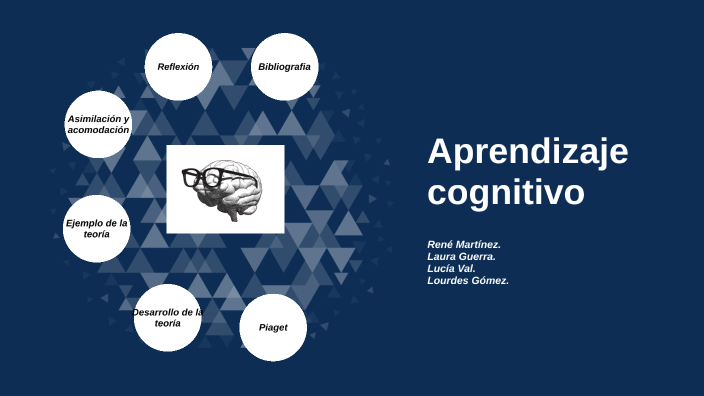 teorias del aprendizaje by René Martínez Pérez on Prezi