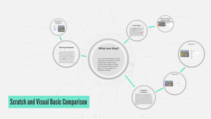 Scratch and Visual Basic Comparison by Matthew MacDonald on Prezi