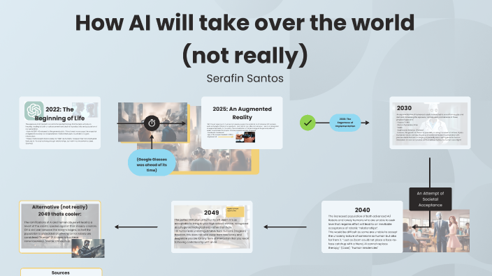 Santos - Timeline AI by Serafin Santos on Prezi