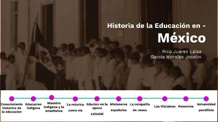 Historia De La Educacion En Mexico by Laisa Rico Juarez on Prezi